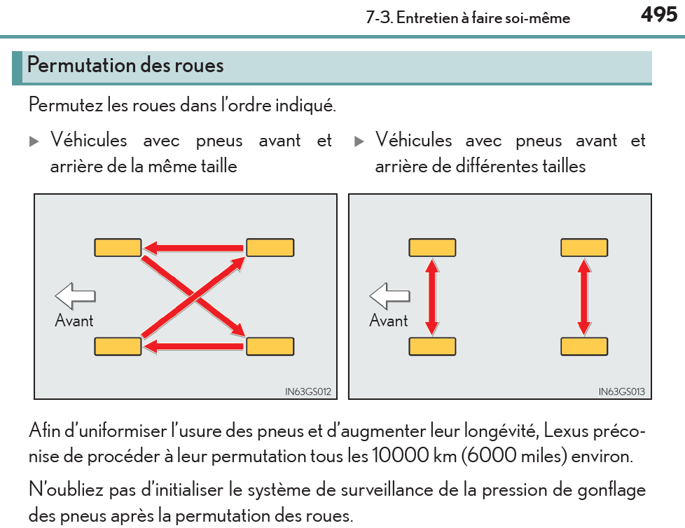 Manuel de l'utilisateur